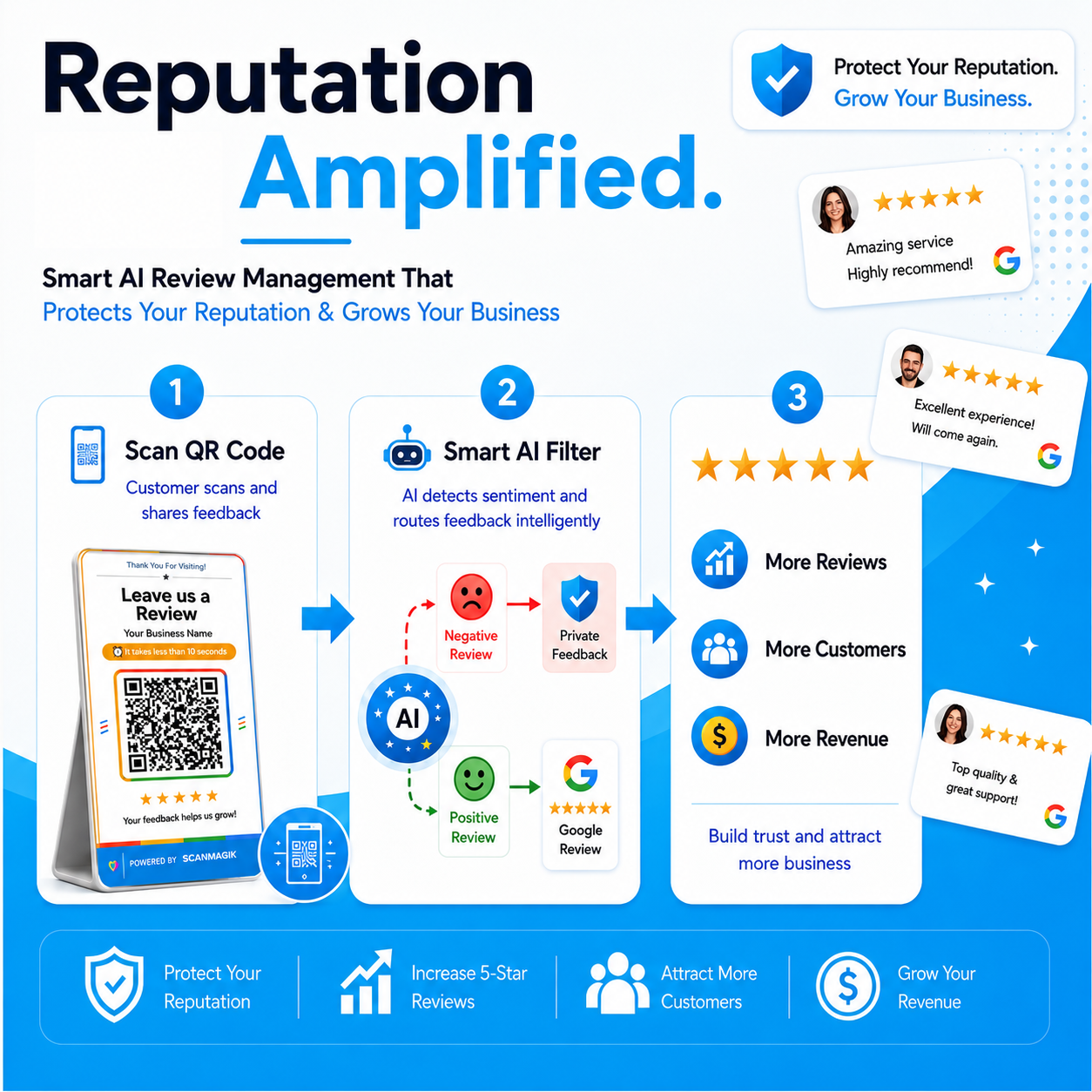ScanMagik — Reputation Amplified, How It Works